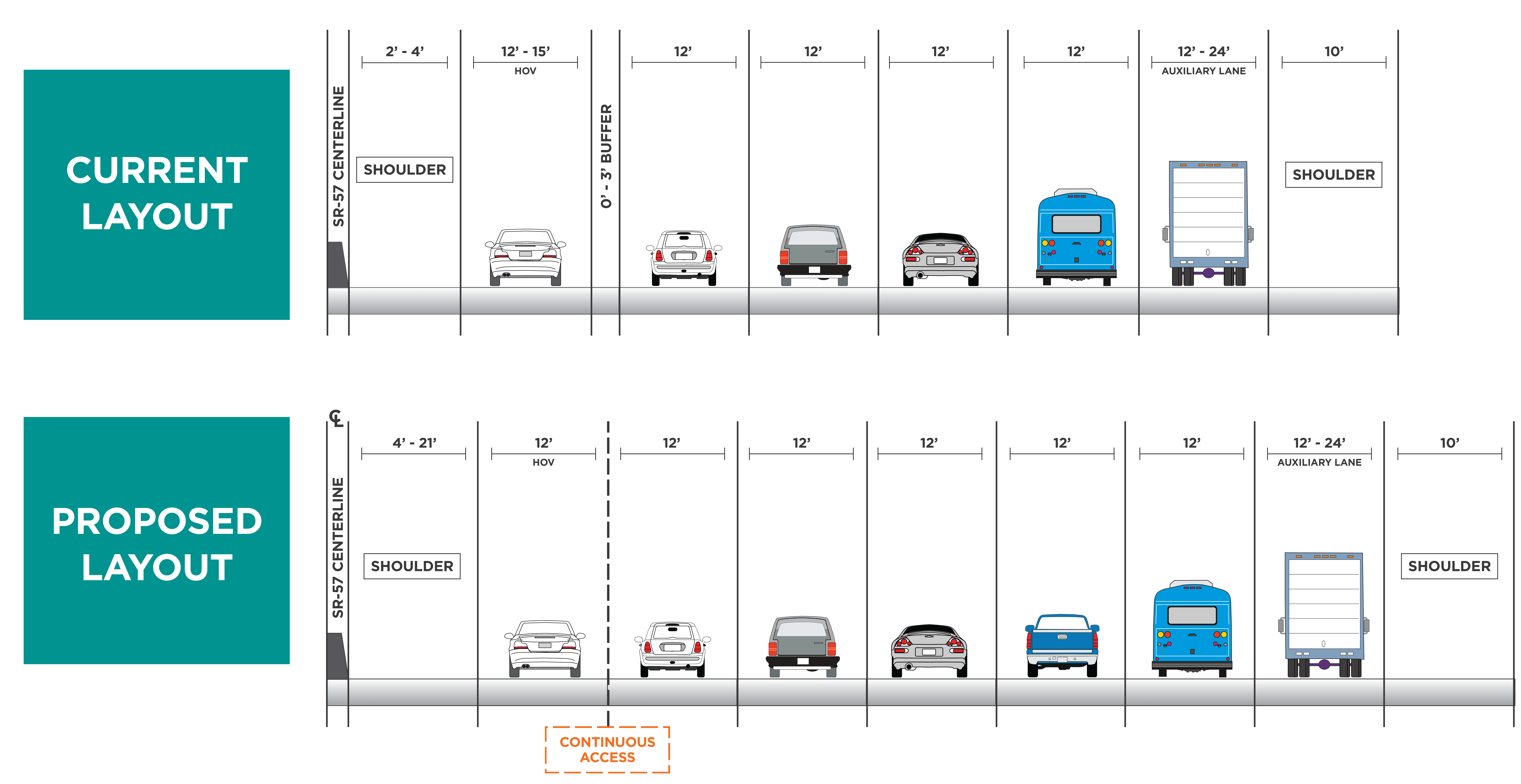 Layout Image Layout Image