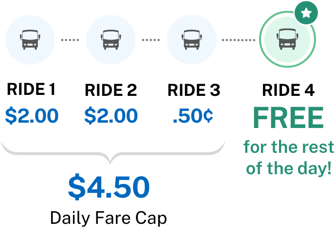 daily regular fare