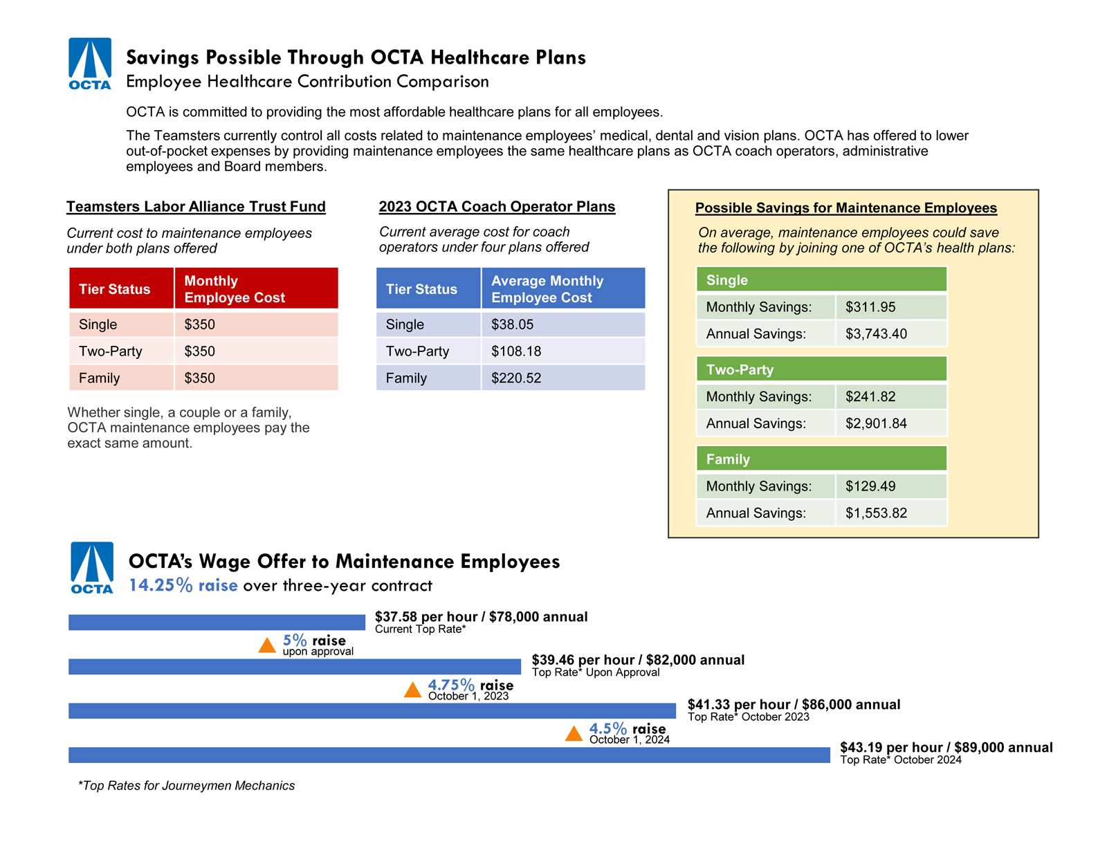 Click to download detail .PDF file Click to download detail .PDF file