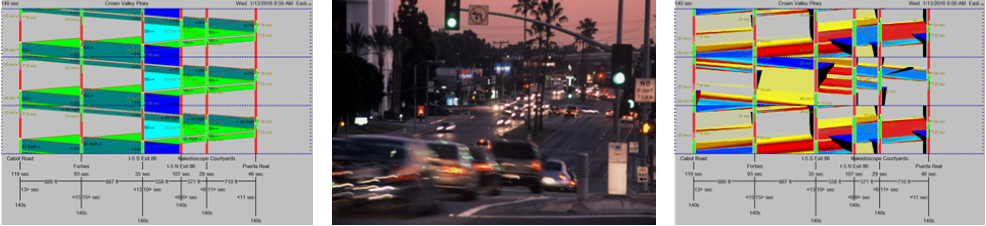 Signal Synchronization charts