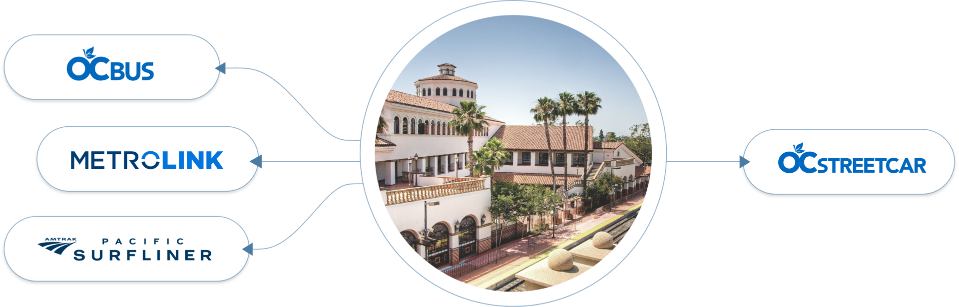 Connect streetcar photo